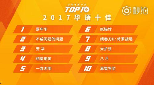 2017av中文先锋,盘点年度热门作品与明星