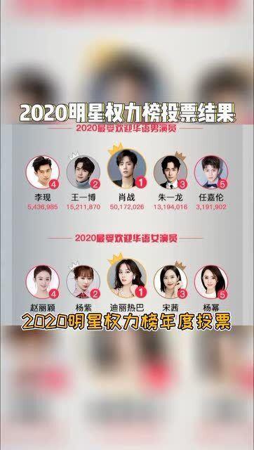 关于明星的投票,年度人气之星揭晓